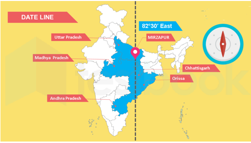 भारतीय मानक समय रेखा ( IST ) पर पड़ने वाले भारतीय राज्य