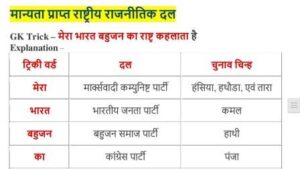 मान्यता प्राप्त राष्ट्रीय राजनीतिक दल