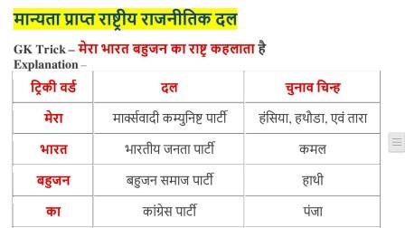 मान्यता प्राप्त राष्ट्रीय राजनीतिक दल