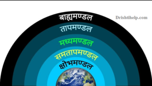 वायुमंडल की परतें