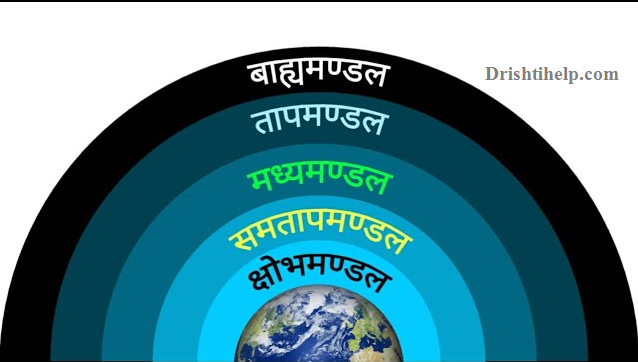 वायुमंडल की परतें